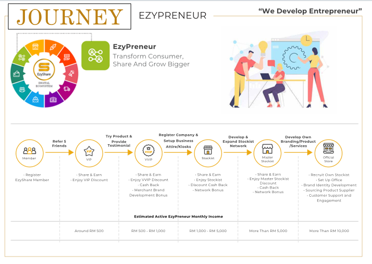 EzyPreneur Journey
