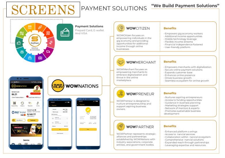 WOWNations Payment Screens